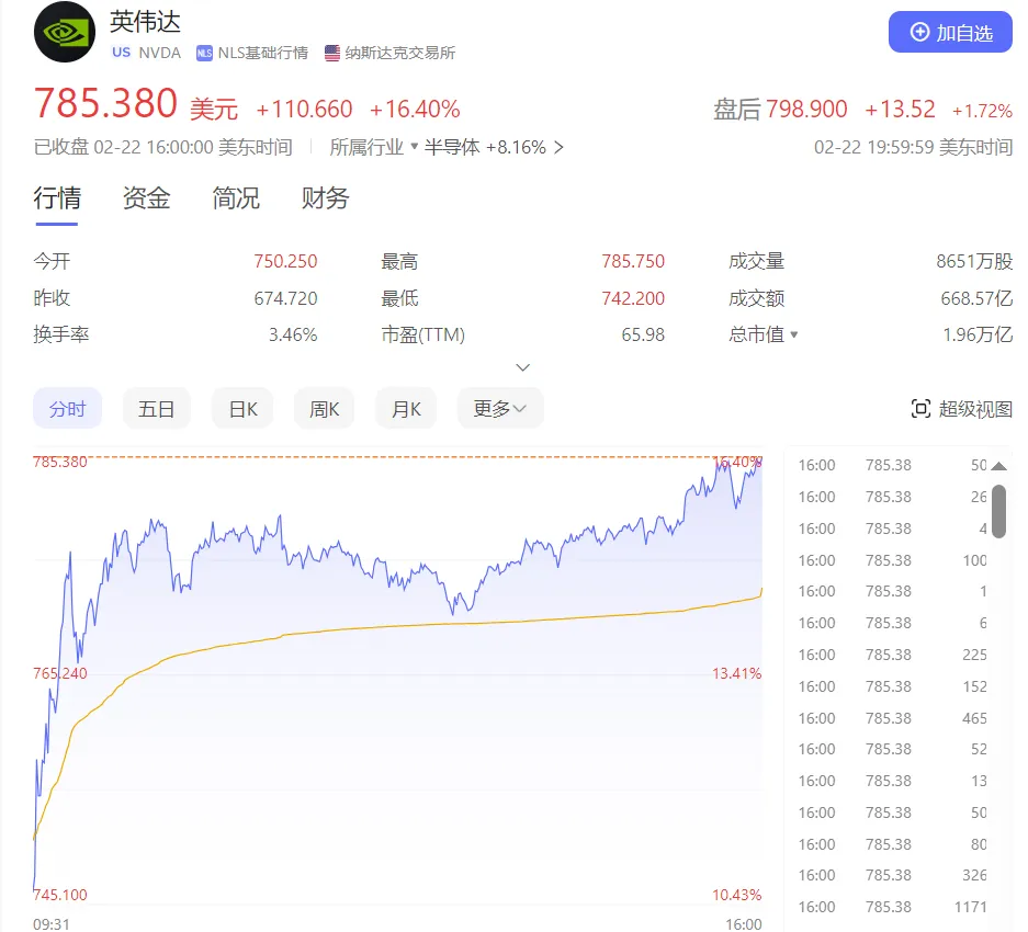 直冲2万亿，谁能挡住英伟达？-梵星网