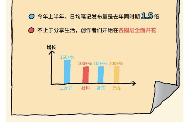 小红书要靠视频求增长