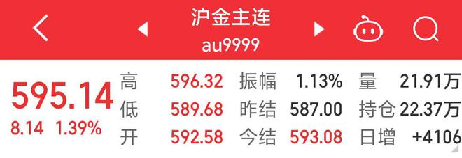 黄金续刷历史新高，金饰超760元/克！“恐高”情绪致黄金消费处下行趋势