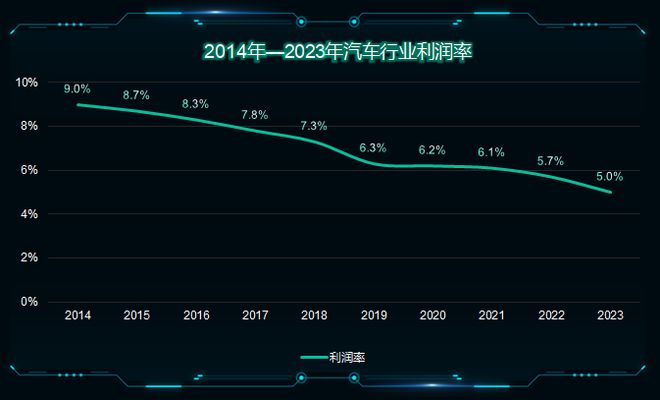 中国车企避免掉入“利润下滑”舆论陷阱