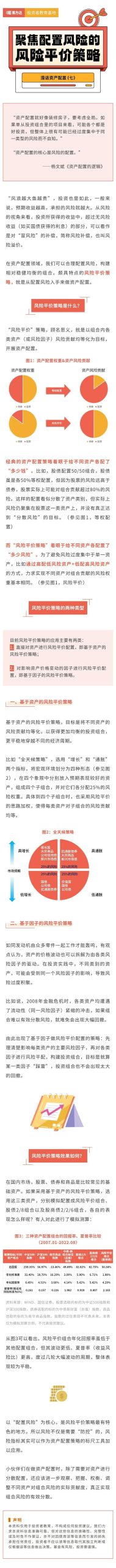 漫话资产配置（七）丨聚焦配置风险的风险平价策略