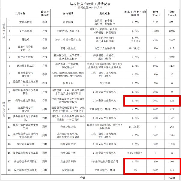 央行不光救股市，还有更大的目的