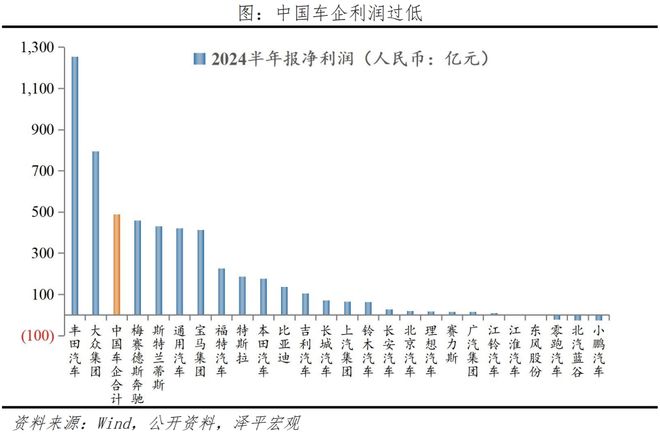 中国汽车产业为何赚吆喝不赚钱？