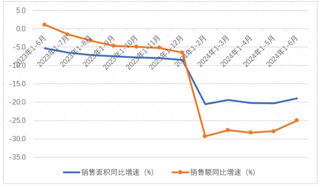 统筹存量房与渐行渐近的好房子