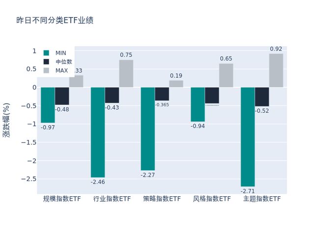 ETF基金日报丨电池相关ETF涨幅霸屏，机构看好固态电池产业化提速，建议布局部分中游材料环节