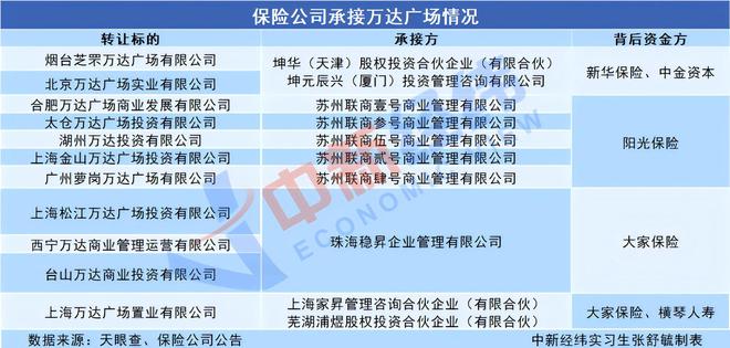 新华保险再次接手万达项目，险资为何爱上买商场？