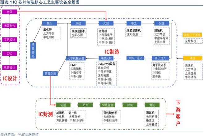 从发不出工资，到市值百亿，这家沈阳企业凭什么？