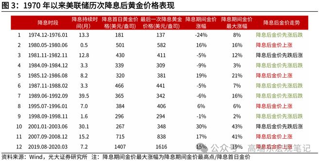 美元降息金价冲破2600美元，市场忧“抢跑”行情削弱上行动能