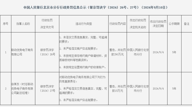 联动商务被罚290万元