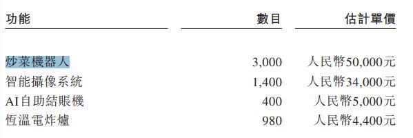 腾讯、京东押注的炒菜机器人！橡鹿科技杨建成：餐厅人力模型和生产关系将重构|消费新势力