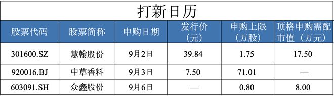 周末要闻速递｜曾毓群首次公开回应全固态电池；法国电信大亨加入字节跳动董事会（附未来一周解禁个股）