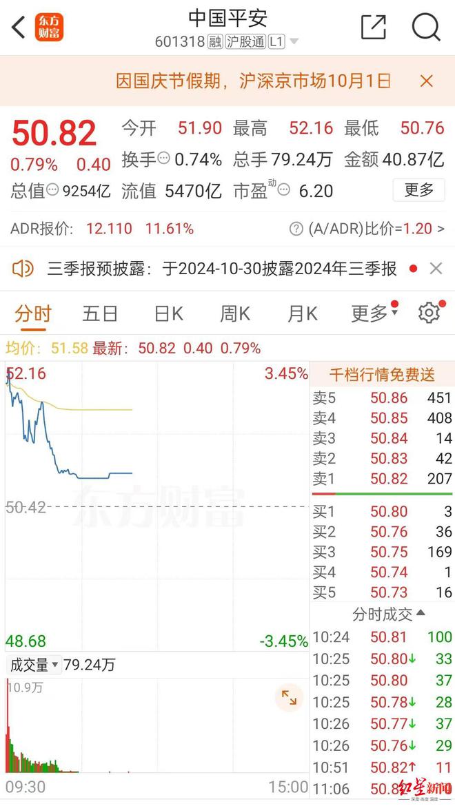 多个股票交易软件“崩”了！上交所、同花顺、国信证券紧急回应