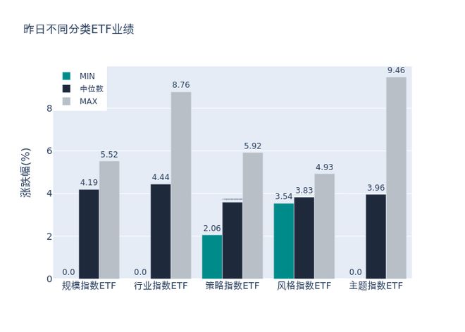 ETF基金日报丨食品饮料相关ETF领涨市场，机构称Q4经济有望在政策支持下加快恢复，社零增长有望持续