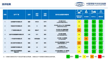 财联社汽车早报【9月6日】