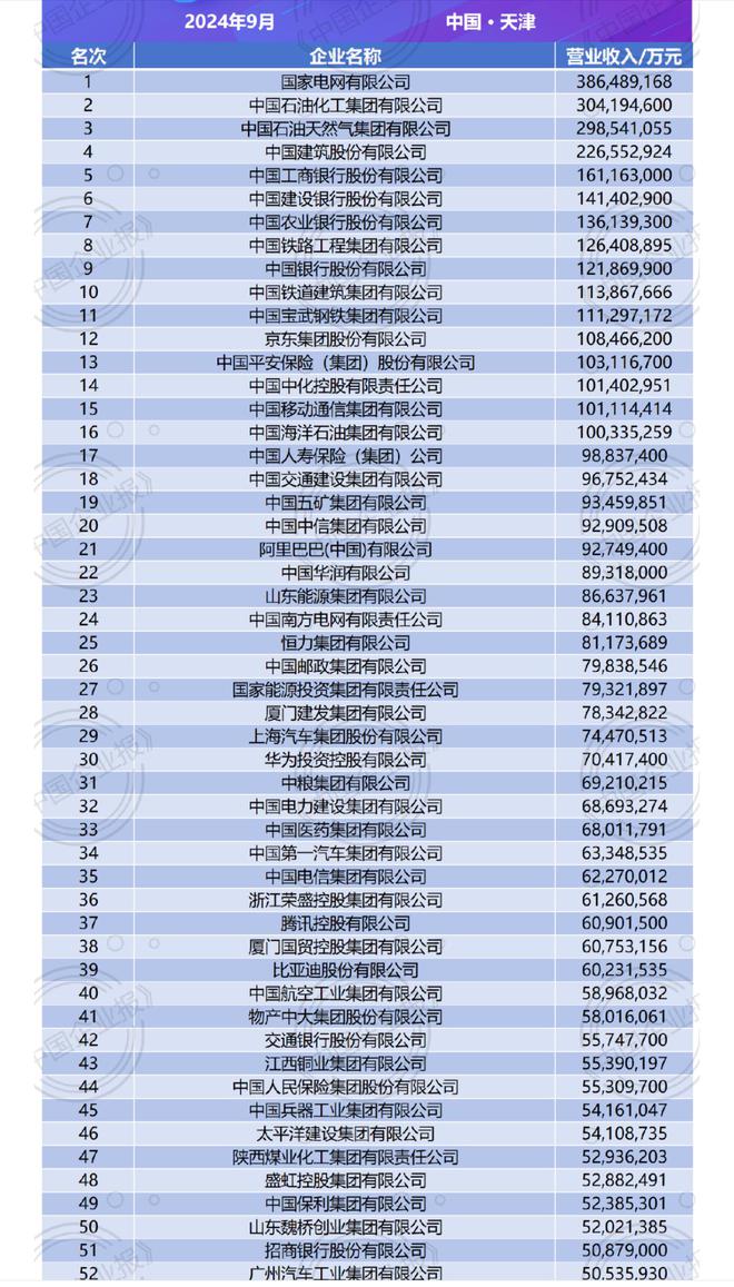 最新“中国企业500强”揭晓：这些企业跌出前100名，还有哪些挑战要注意