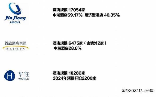 酒店价格涨不动了！上半年四大酒店集团日均房价全线下滑