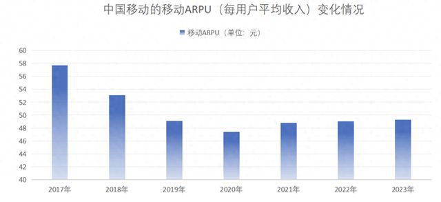 来电显示收费成灯下黑，老用户困在运营商的套路里