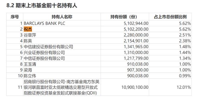 押注QDII！私募大佬“梭哈”，顶级牛散持仓曝光