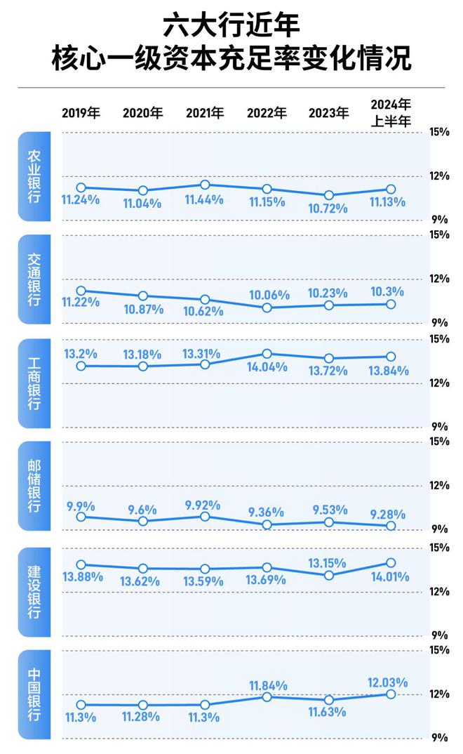 深度丨六大行等待“注资”