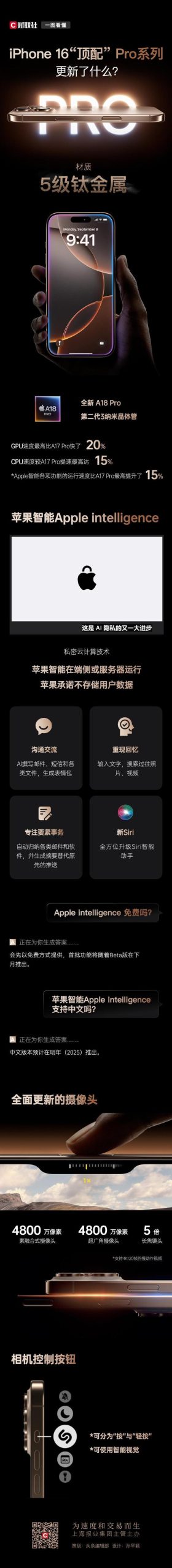 iPhone 16“顶配”Pro系列，更新了什么？