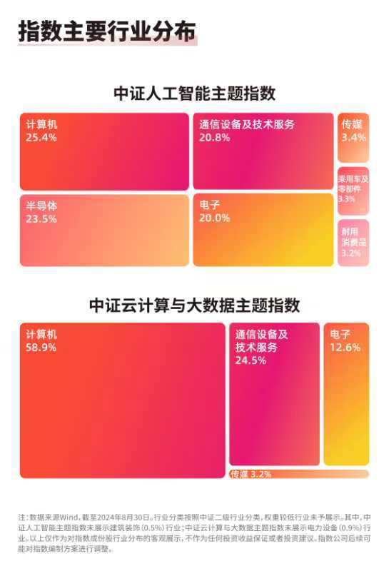 2024云栖大会开幕，人工智能ETF（159819）、云计算ETF（516510）等产品布局板块龙头