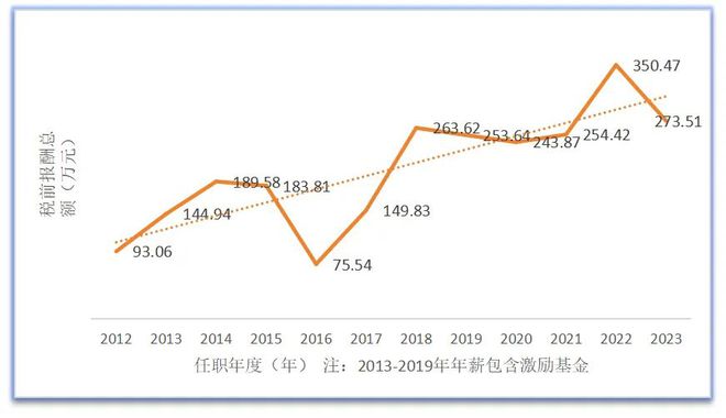 上汽原副总裁陈德美被捕！任职12年薪酬2500万