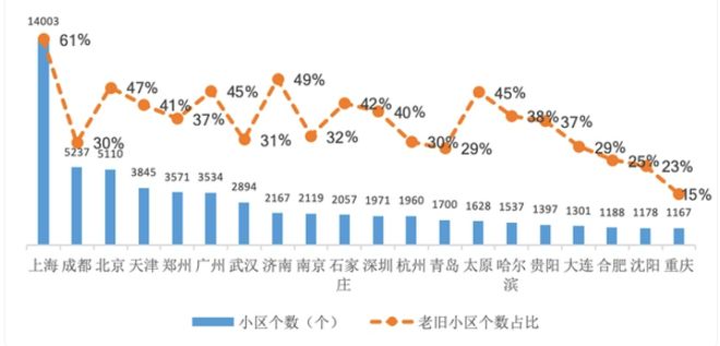 房屋何以养老①｜ 房屋养老金试点这一年，22城有哪些进展？