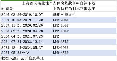 一文读懂：存量房贷利率何时调、如何调、调多少？