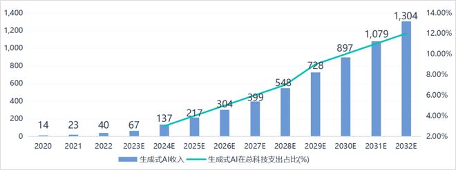 一半是海水，一半是火焰，国产AI芯片路在何方