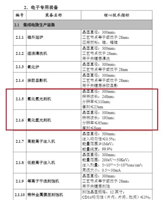 工信部公开推广两款国产DUV光刻机！最小套刻≤8nm！多只光刻机概念股走强