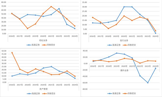 21独家｜中介机构选定，国泰君安吸收合并海通证券时间表迫近