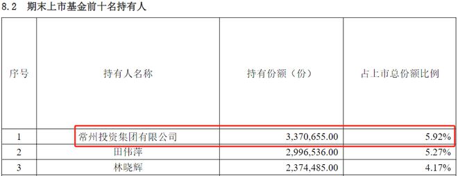 买入纳斯达克基金涨幅已超99％ 常州国资还投了什么？