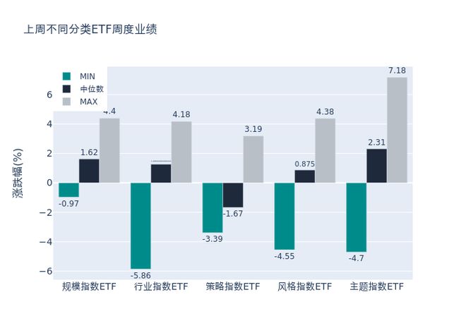 ETF基金周报丨动漫游戏相关ETF上周领涨，机构认为游戏行业整体稳中向好