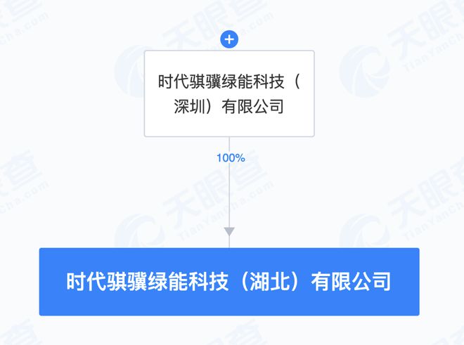 宁德时代在湖北成立绿能科技公司