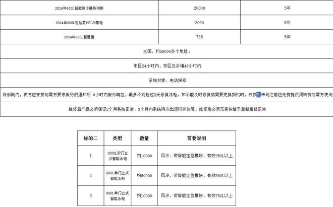 娃哈哈“10万冰柜投放招标”加码线下渠道