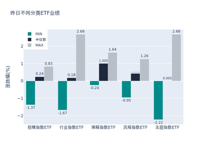 ETF基金日报丨房地产相关ETF领涨市场，机构称政策逐步在实操层面落地，有望推动房地产市场信心修复并尽快筑底