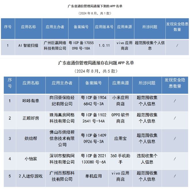 “华北制药”被列失信名单；“天文”“千百度”“剑桥树”等书包不合格