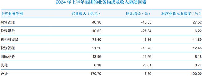 巨无霸出世，国泰君安深夜吸并海通，证券业“三中一华”时代结束