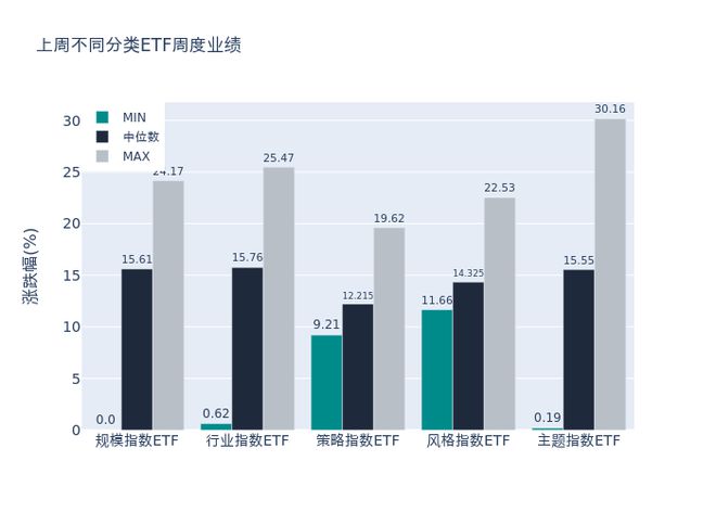 ETF基金周报丨金融科技相关ETF上周领涨，机构称金融科技是反弹行情中的先行者