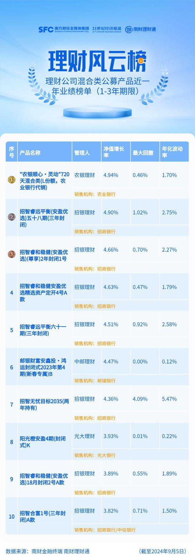 个人养老金理财今年以来平均回报2.43%，仅中银理财一只产品收益告负丨机警理财日报