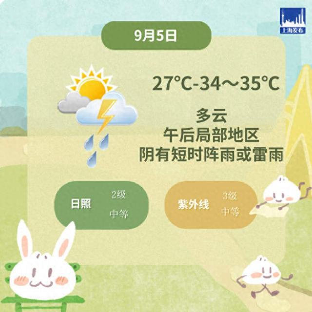 申城天气：今天上海气温27℃-34～35℃，多云为主，仍需注意防暑降温