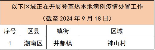 警惕！汕头市以下区域存在登革热传播风险