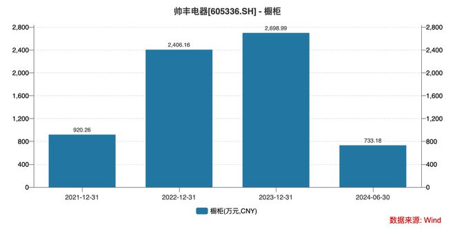 帅丰电器转型做全屋定制会是一门好生意吗？