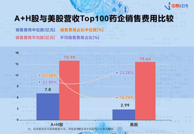 V报告｜聂红：如何有效降低药企的销售费用？