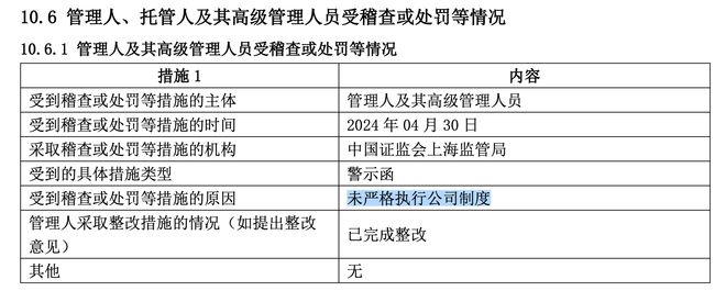 兴银基金副总在管货基违规买低评级AA债？公司回应：扭曲夸大、与事实严重不符