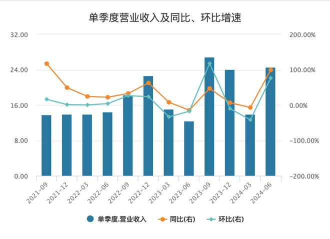 消费Insights | 新势力强势反弹：蔚来和小鹏的性价比之战