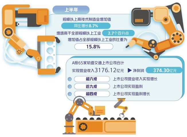 装备制造行业向“高”攀登