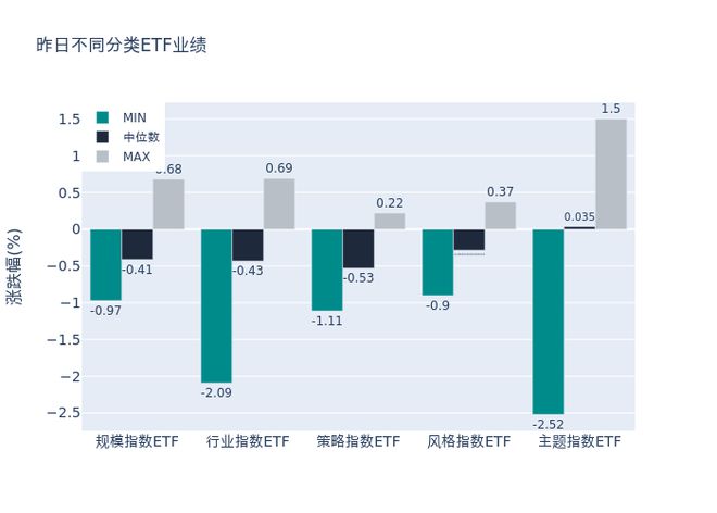 ETF基金日报丨影视相关ETF领涨，政策支持激发文化娱乐消费下，机构看好优质影视内容储备公司有望受益