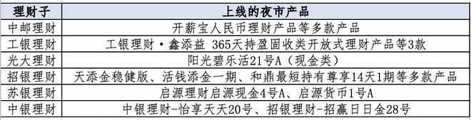 超长待机、下班也能买，低利率时代银行“理财夜市”卷出新高度