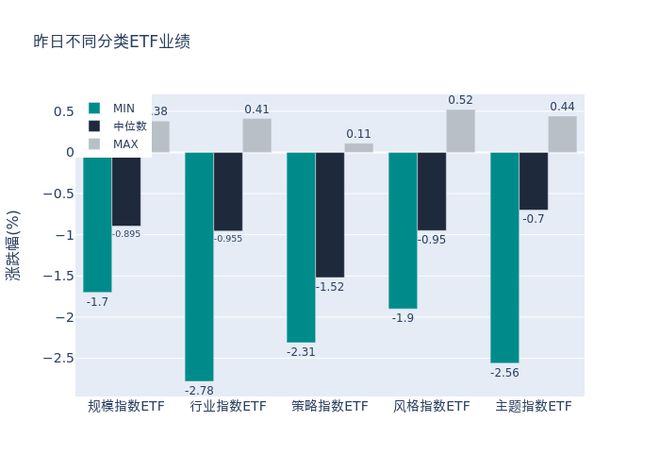 ETF基金日报丨医疗相关ETF涨幅居前，机构称医疗服务行业具备长期增长基础